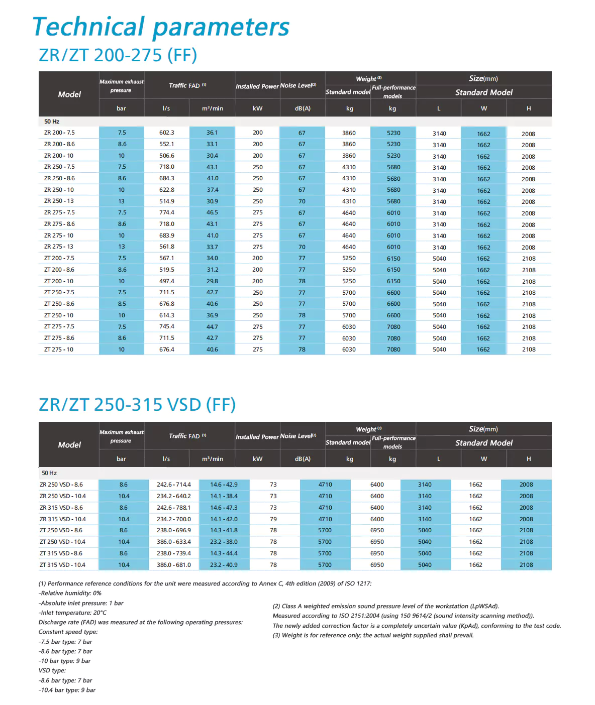 Oil free industrial air compressor